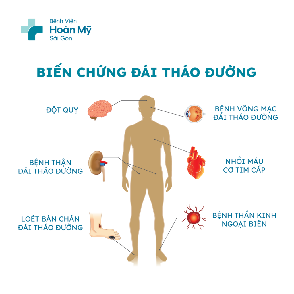 Các biến chứng nguy hiểm của bệnh đái tháo đường