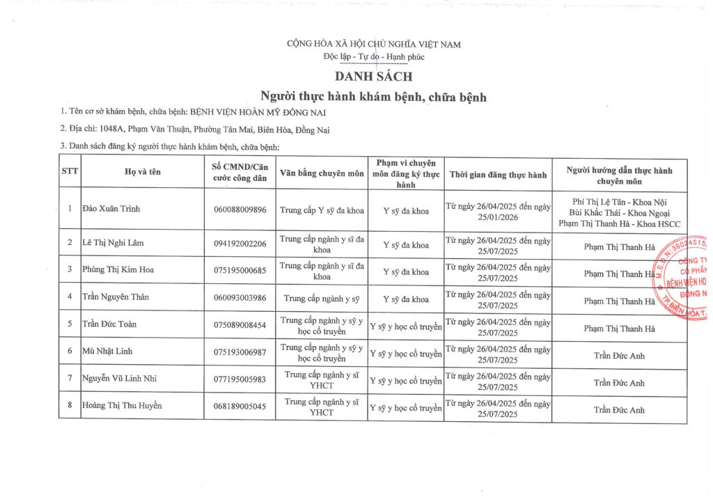 Danh sách đăng ký người thực hành tại cơ sở khám bệnh, chữa bệnh – Bệnh viện Hoàn Mỹ Đồng Nai