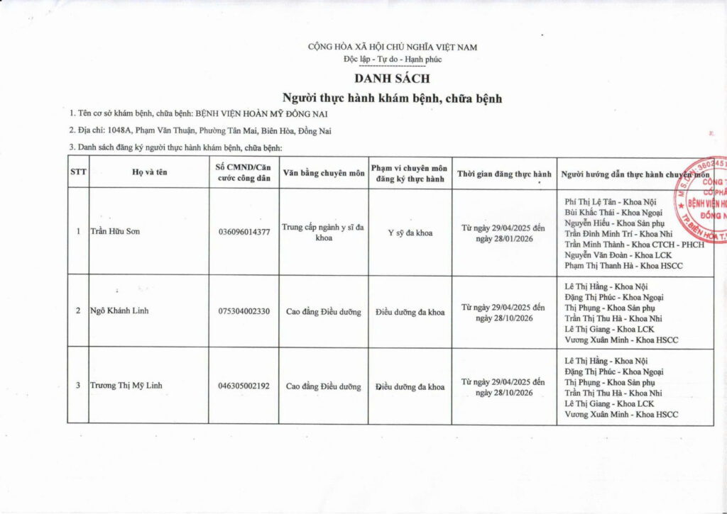 Danh sách người thực hành khám bệnh – chữa bệnh, Bệnh viện Hoàn Mỹ Đồng Nai ngày 29.04.2025