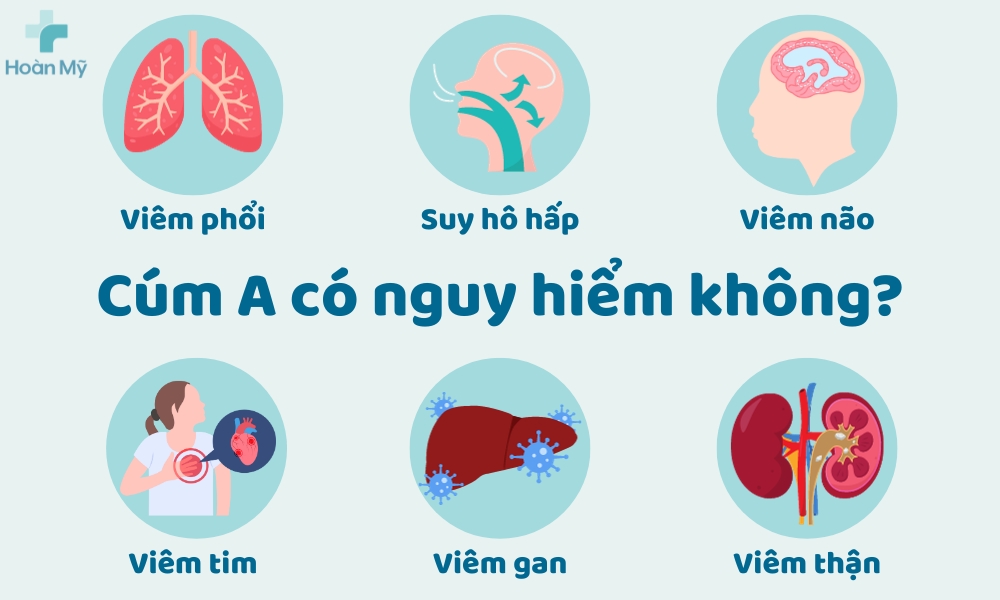 Cúm A có nguy hiển không?
