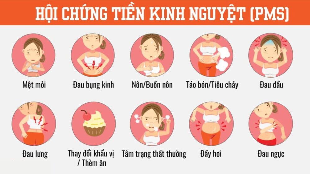 Các triệu chứng trong chu kỳ kinh nguyệt
